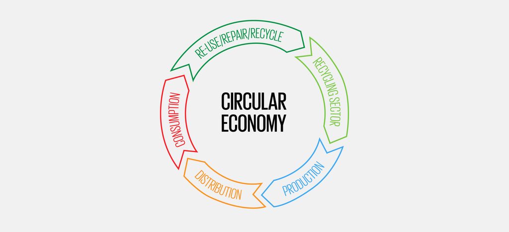 circular economy with 5 arrows